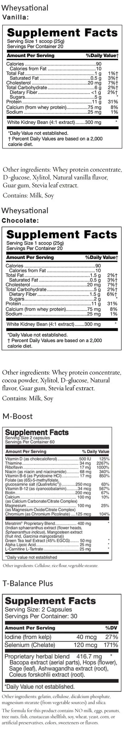 Weight Loss and Thyroid Support Program